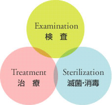 安心して通院していただけるよう、設備にもこだわりました。